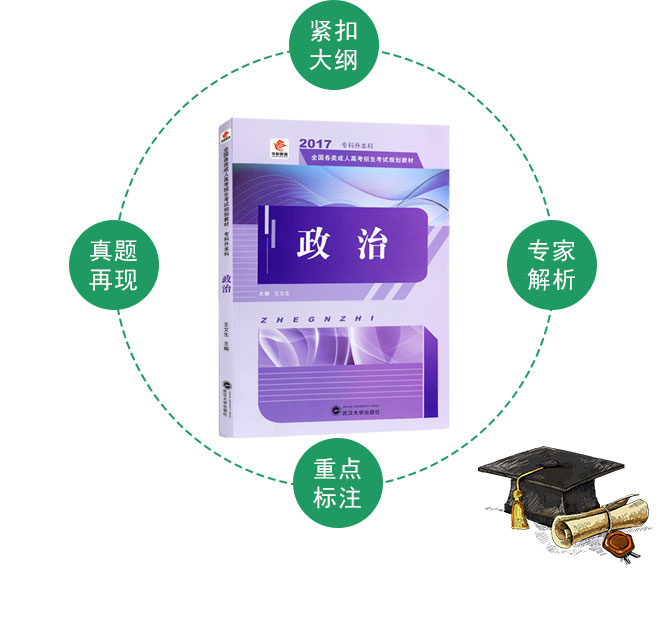 成人高考专升本政治考试教材4