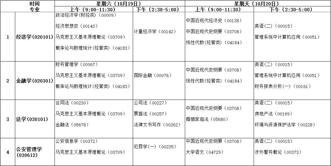 安徽自学考试2019年10月课程考试时间安排表