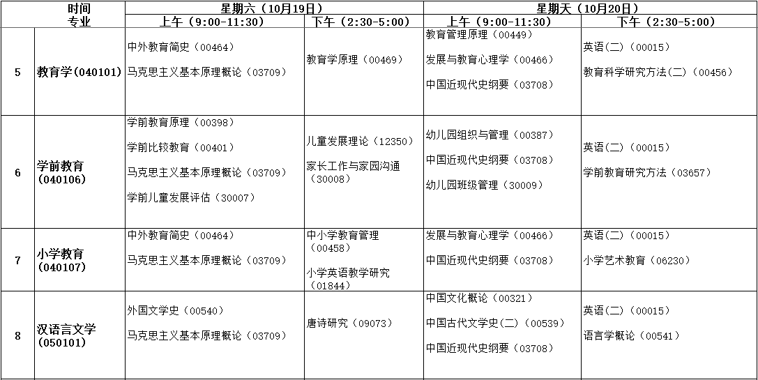 安徽自学考试2019年10月课程考试时间安排表1
