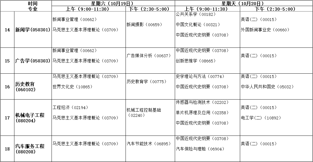 安徽自学考试2019年10月课程考试时间安排表3