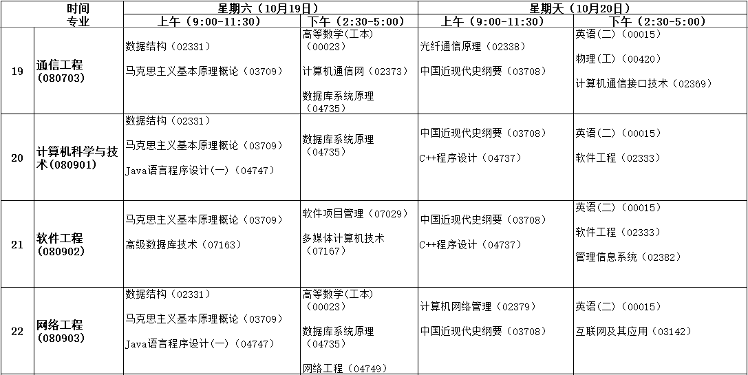 安徽自学考试2019年10月课程考试时间安排表4