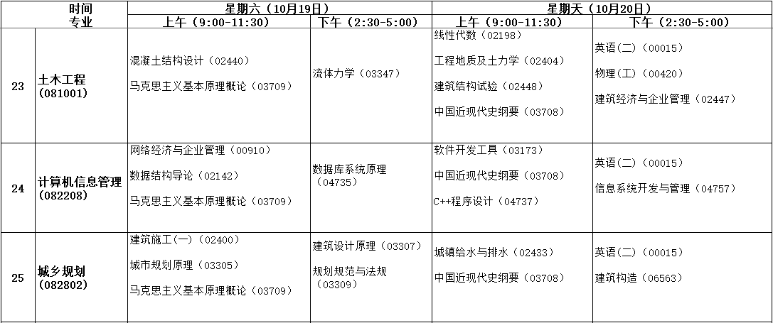 安徽自学考试2019年10月课程考试时间安排表5