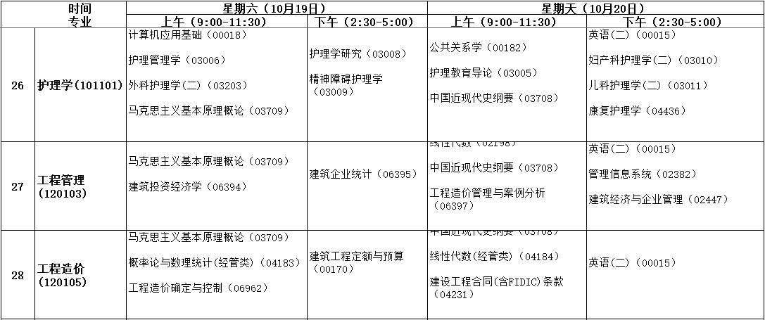 安徽自学考试2019年10月课程考试时间安排表6