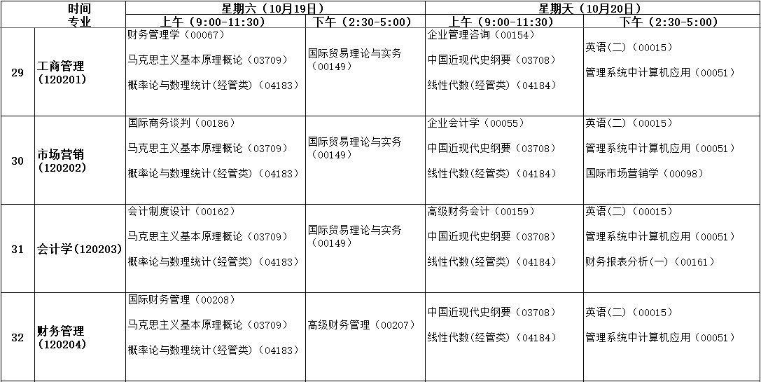 安徽自学考试2019年10月课程考试时间安排表7