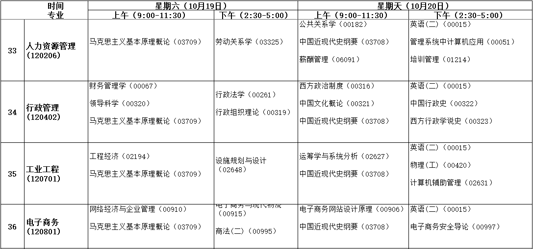 安徽自学考试2019年10月课程考试时间安排表8