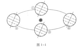 2019年成人高考高起点历史地理综合模拟试题