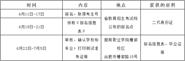徽商职业学院报名流程