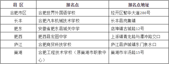 徽商职业学院合肥市报名点