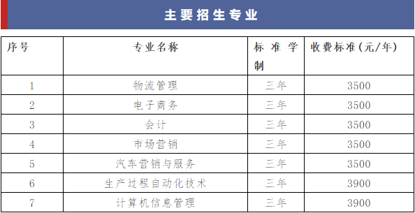 徽商职业学院主要招生专业