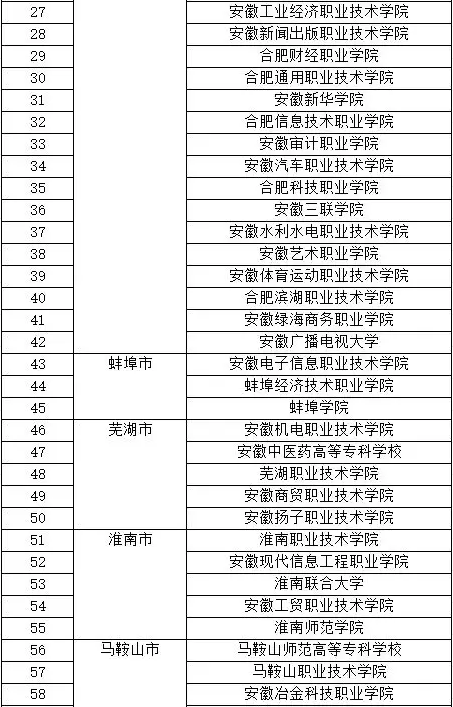 高等职业院校和部分应用型本科高校-1