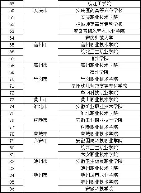 高等职业院校和部分应用型本科高校-2