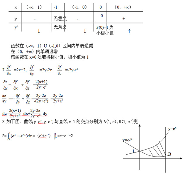 2019年成考专升本高等数学二模拟试题_06