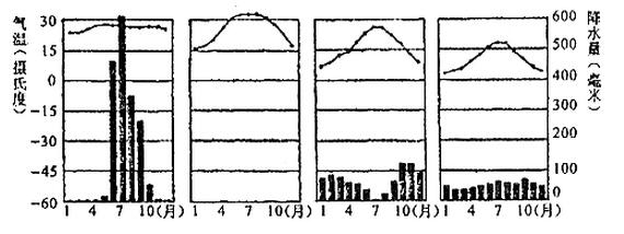 2004年成考高起点历史地理综合考试真题 2004年成考高起点历史地理综合考试真题