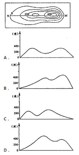 2004年成考高起点历史地理综合考试真题 2004年成考高起点历史地理综合考试真题