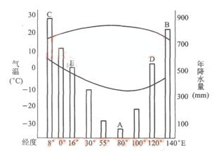 安徽成考历史地理综合模拟试题 安徽成考历史地理综合模拟试题