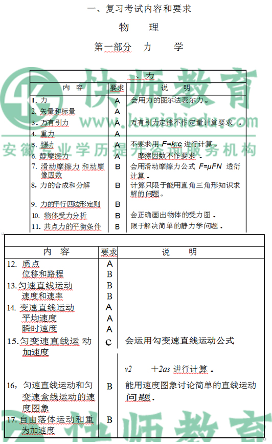 2019年安徽成人高考高起点物理化学综合_02