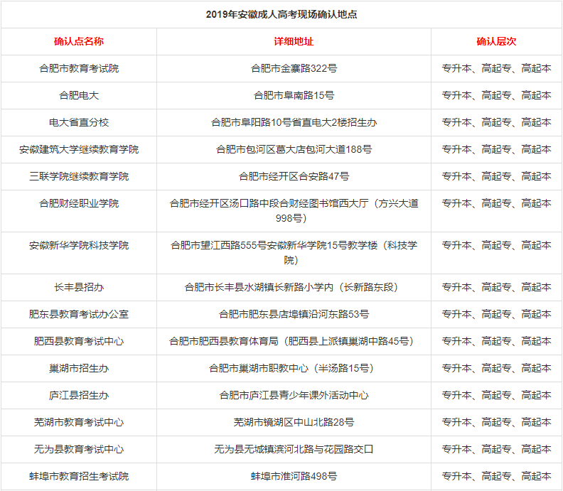 2019年安徽成人高考现场确认地点