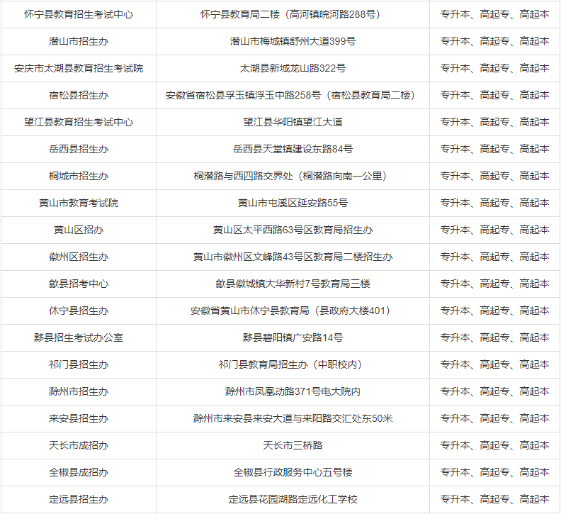 2019年安徽成人高考现场确认地点-2