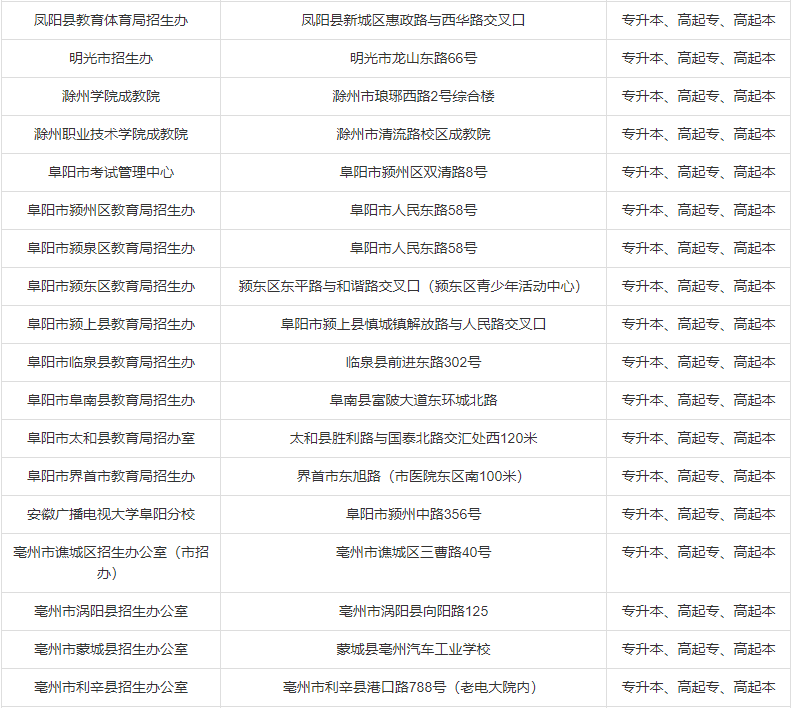 2019年安徽成人高考现场确认地点-3