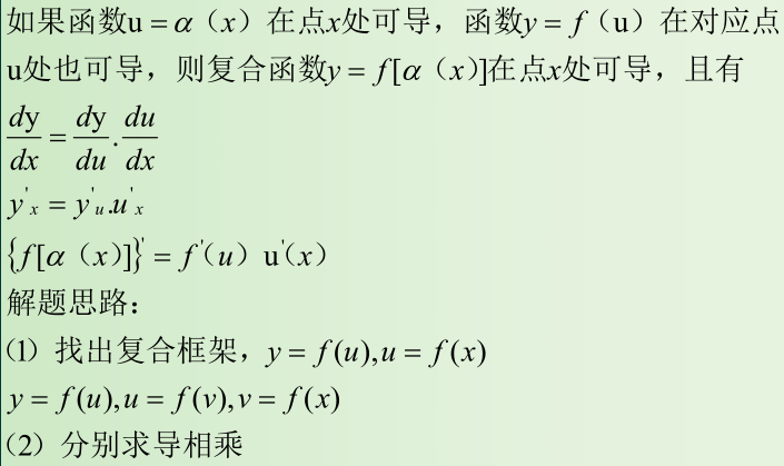 复合函数求导