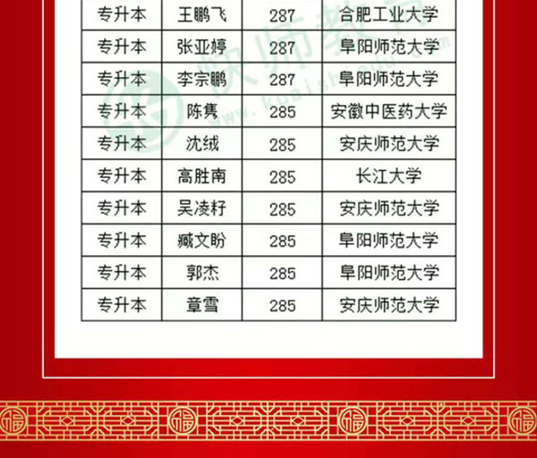 安徽快师教育学员成人高考高分榜_06