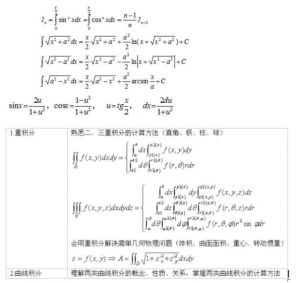 成人高考专升本《高等数学》考情考点_02