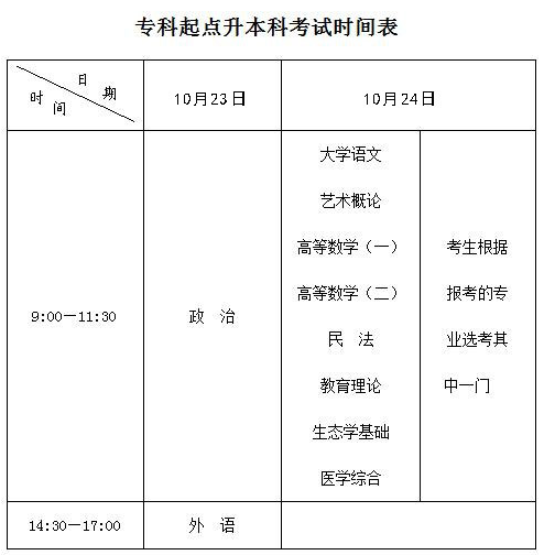 专科起点升本科考试时间