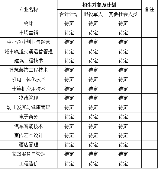 合肥经济技术职业学院高职扩招招生简章