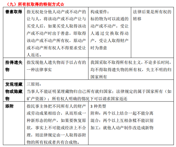 2021年成人高考专升本《民法》考情考点1副本