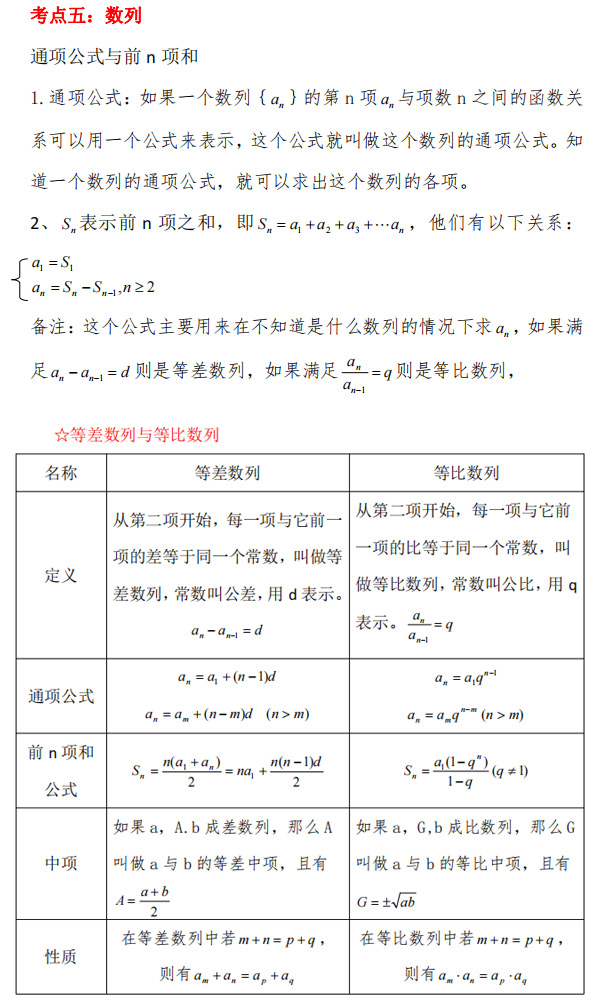 2021年成人高考高起专《数学》重点公式_01
