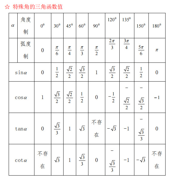 2021年成人高考高起专《数学》重点公式_05