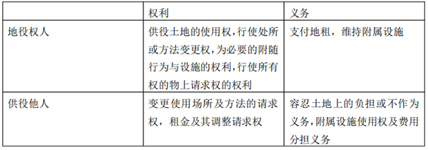 2021年成人高考专升本《民法》考情考点1