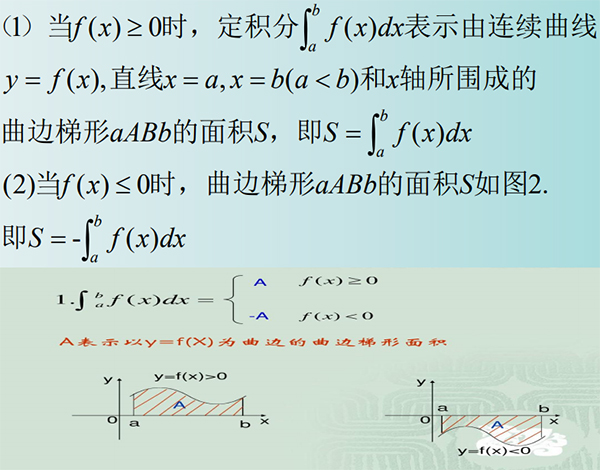 定积分的几何意义