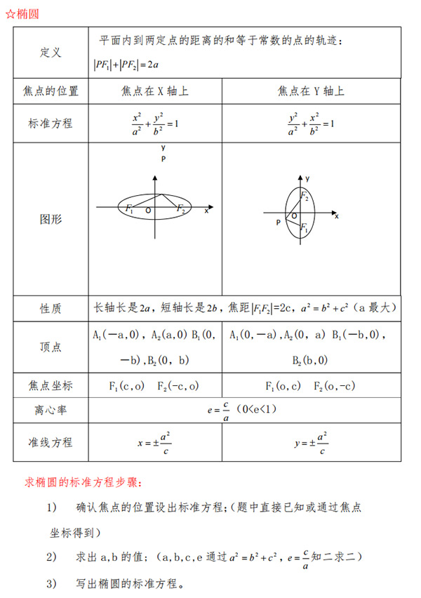 2021年成人高考高起专《数学》重点公式_03