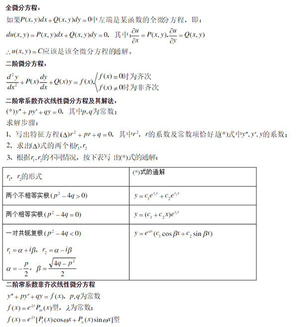 成人高考专升本高等数学公式大全_04
