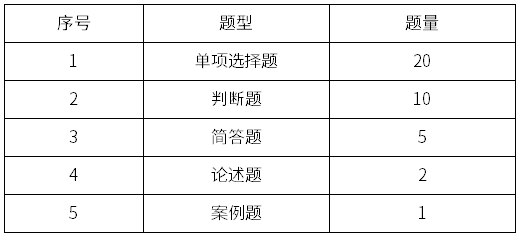 2023年蚌埠工商学院专升本市场营销学考试大纲