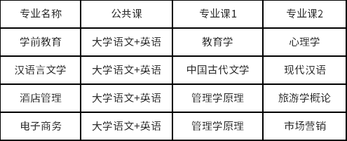2023年巢湖学院专升本考试大纲汇总