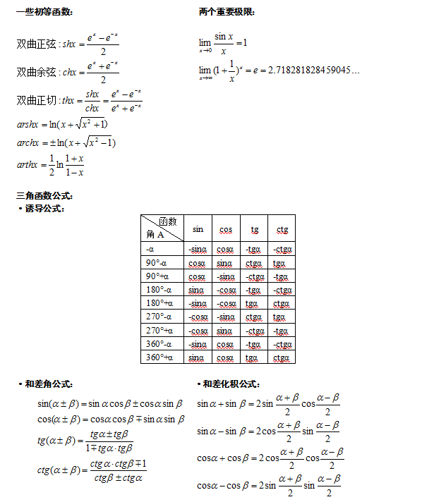2022年安徽省成人高考(专升本)高等数学公式大全1
