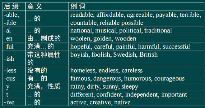 （4）常用构成形容词的后缀