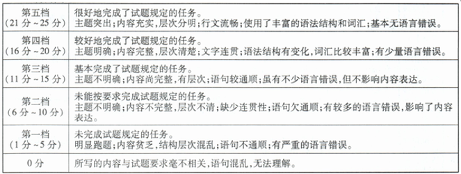 21年成人高考专升本英语