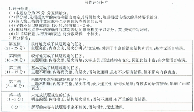 成人高考专升本英语